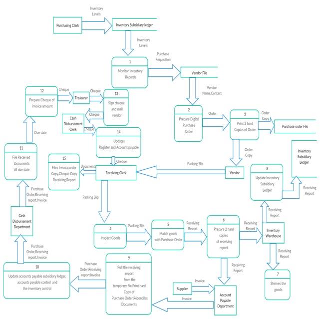 Data flow diagram.jpg